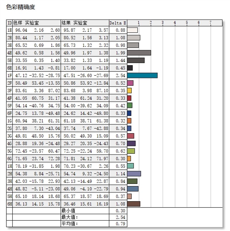 能当便携专业显示器！铭凡 V3 三合一平板评测：锐龙 7 8840U 加持的全新形态 AI PC