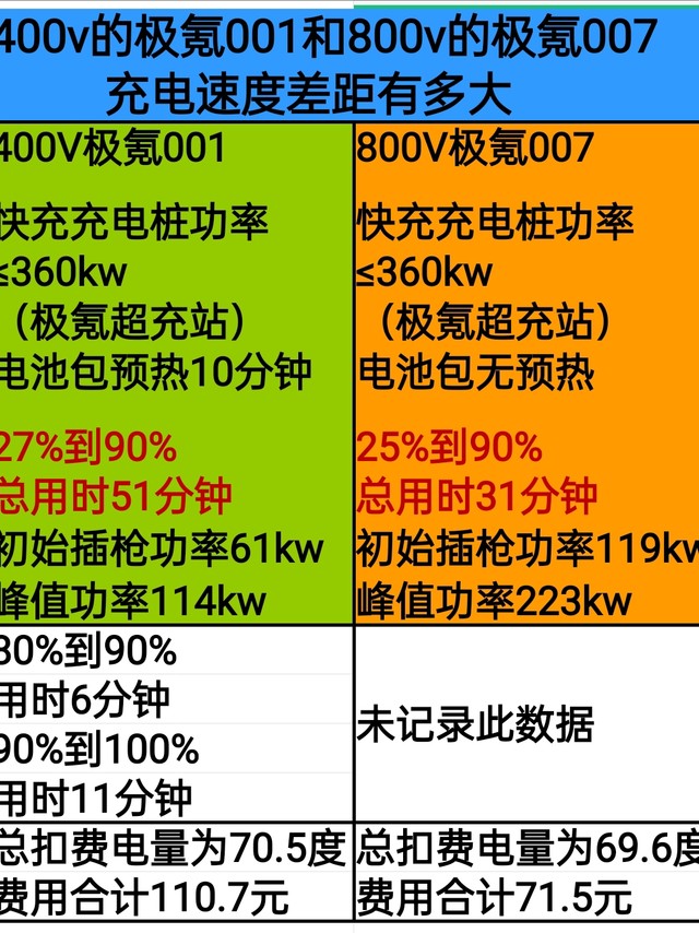 极氪007加强版，精准狙击小米su7