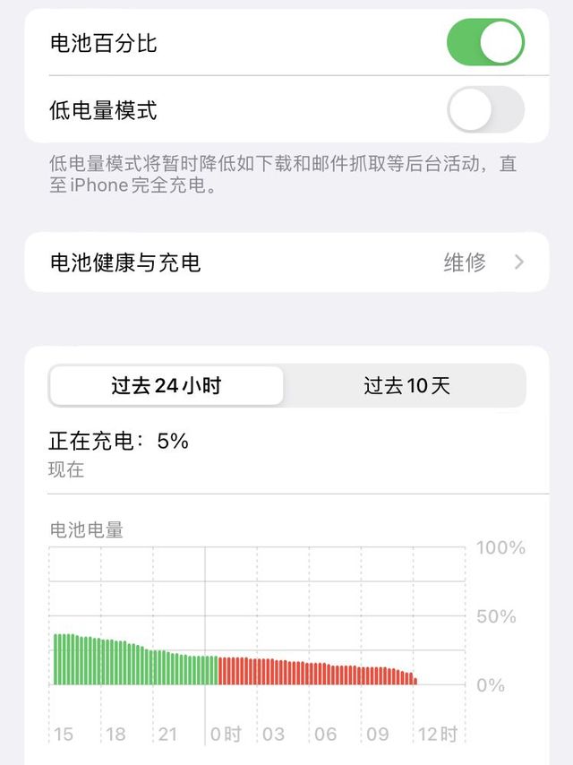 用了四年的iPhone SE，终于走到这一步了