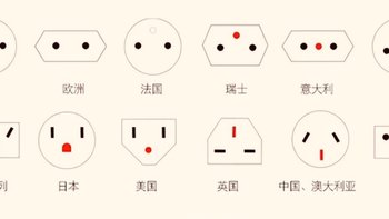 遇上非国标插座怎么办？-全球通转换插头为君解忧