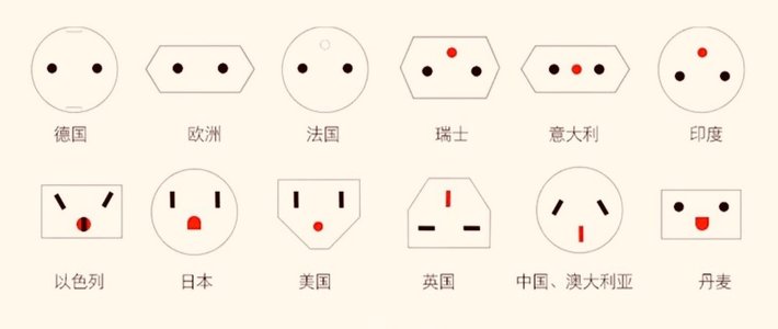 遇上非国标插座怎么办？-全球通转换插头为君解忧