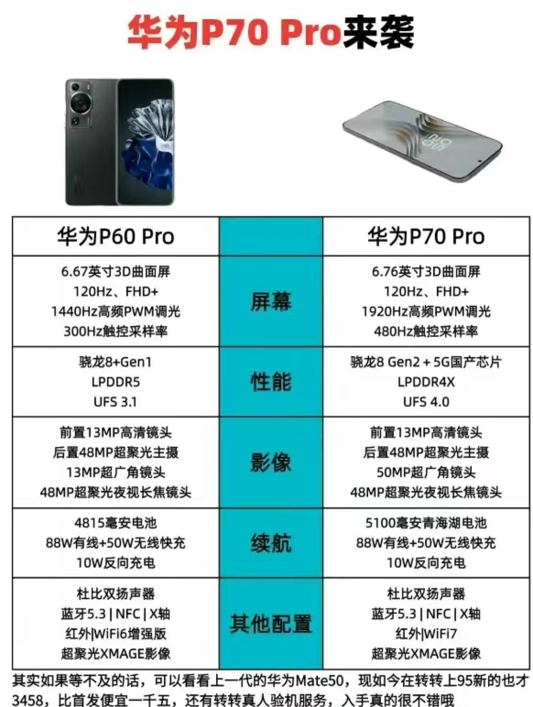 mate60 pro与p70 pro两大巨头正面对决,同价位,性能卓越,各有千秋