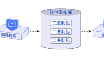 身份统一管理创新与优化|华为云 OneAccess 应用身份管理服务的 2023 年