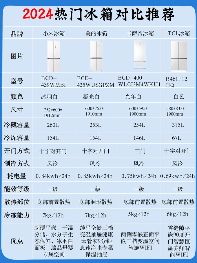 多门冰箱