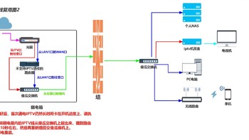 超级简单的傻瓜式 IPTV、宽带 单线复用方法（会插拨水晶头就会弄）