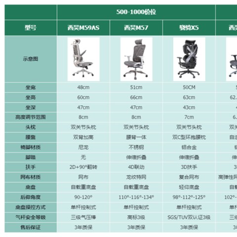 2024年人体工学椅选购指南｜人体工学椅选购｜热门品牌人体工学椅推荐｜12款不同价位精品人体工学椅推荐