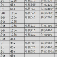 关于12代esu到底能不能买，富哥们看不上，穷哥们折腾不起那种