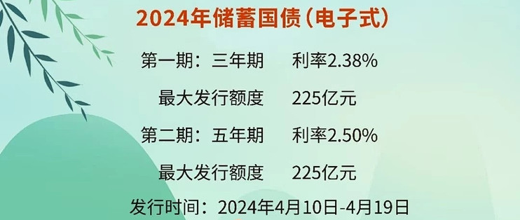 4月10号开抢2024年第一期和第二期储蓄国债电子式发行
