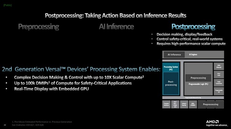 AMD 发布 Versal AI Edge Gen 2 系列嵌入式AI处理器、专为低功耗 AI 平台