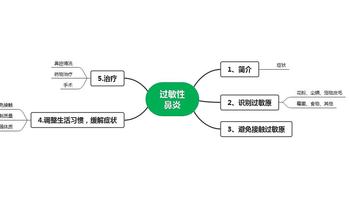 过敏性鼻炎的一些科普小知识