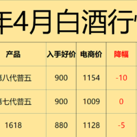 2024年4月购酒攻略：茅台大幅下跌，4月是不是入手的最佳时机？什么时候可以入手最划算？