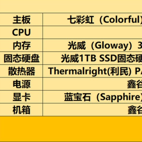 基于锐龙5 7500F+七彩虹CVN B650M战列舰的3A平台白色主题主机点评