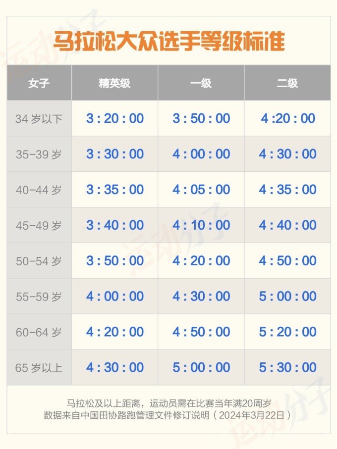 体育属于什么类型(体育属于什么类型的课程)