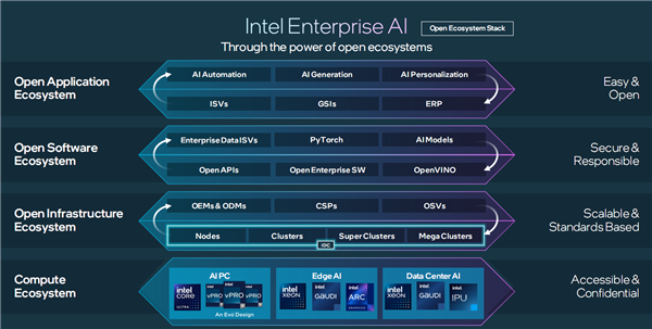 Intel 发布 Gaudi 3 AI 芯片：性能超 NVIDIA H100