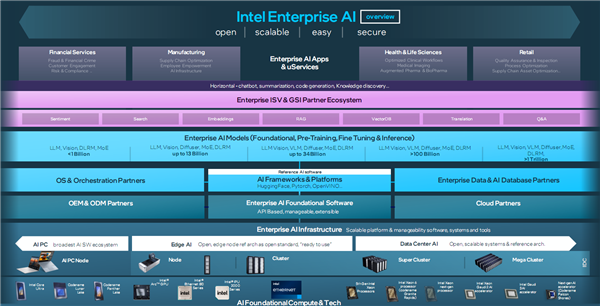 Intel 发布 Gaudi 3 AI 芯片：性能超 NVIDIA H100