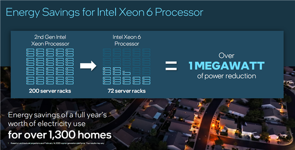 Intel 宣布全新至强 6：E 核、P 核兵分两路