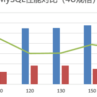 云计算时代的领军者：探秘华为云耀 X 实例的创新之路