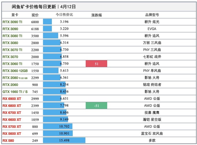 英特尔显卡