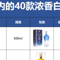 2个月花5000，30~500元以内的40款最具性价比的浓香型白酒都在这了！（下）