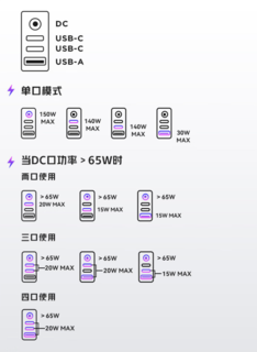 这价格让我觉得充慢点也没啥