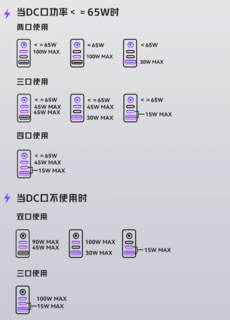 这价格让我觉得充慢点也没啥