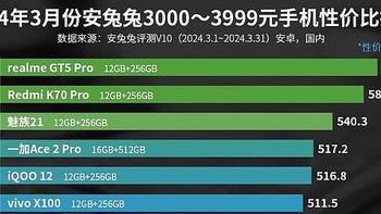 亓纪的想法 篇一千零二十九：3000元档性价比榜单：红米K70 Pro仅排第二，第一至今无人能敌！