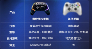 最强XBOX授权手柄？小鸡影武者值得买吗