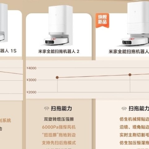 小米米家全能扫拖机两年了都升级了什么？