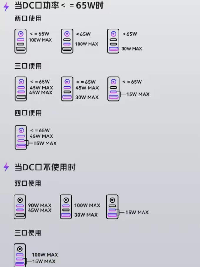 努比亚充电器