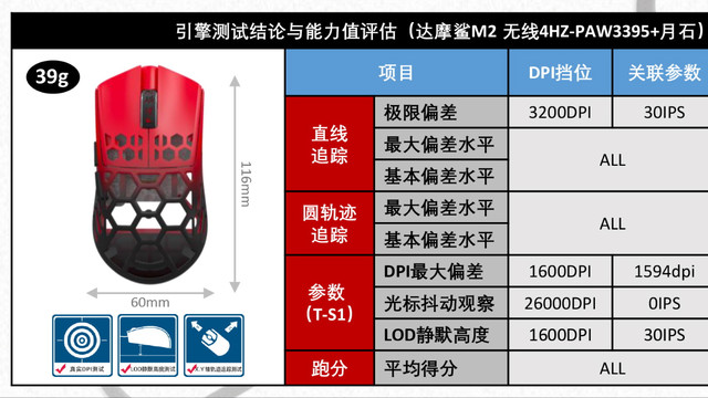 全镁合金影响鼠标无线信号？39g达摩鲨M2测试