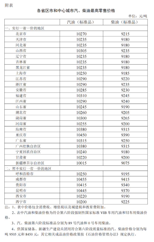 4月16日24时：92号汽油上调0.16元/升