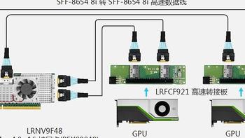 科技驱动未来，提升AI算力，GPU扩展正当时