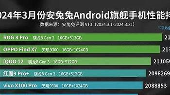 四月安卓性能榜告诉你顶级性能手机怎么买！这几台手机才是目前最强的