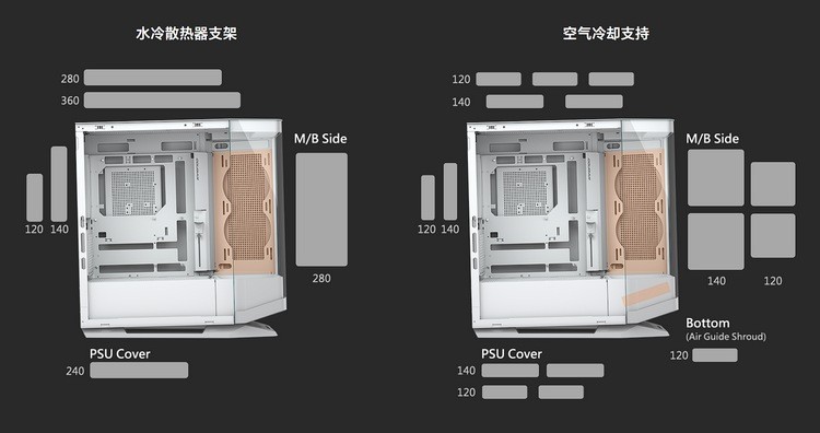 骨伽发布 FV270 RGB “海景房”顶级机箱，弧形玻璃，垂直风道、主打散热