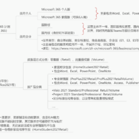 MS_Office的最佳安装实践与激活原理实践