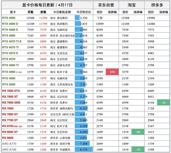 盈通显卡