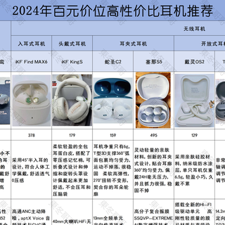 2024年百元高性价比耳机推荐||有线耳机/蓝牙耳机/头戴式耳机选购指南||包含竹林鸟、iKF、南卡等品牌