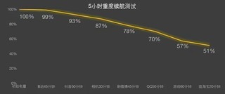 iQOO Neo9全面评测 ----游戏神机，轻薄手机