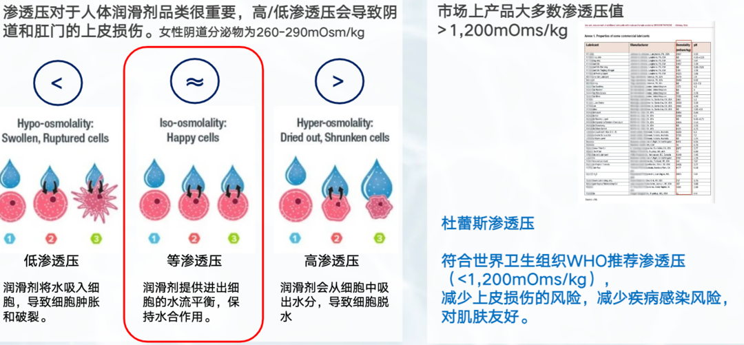 健康研究所|杜蕾斯教练带你健康快乐“开一局”