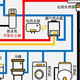  新房装修要不要做全屋净水，是不是装修坑？2024年超详细全屋净水攻略，教你避开净水陷阱不踩雷　