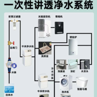 新房装修要不要做全屋净水，是不是装修坑？2024年超详细全屋净水攻略，教你避开净水陷阱不踩雷