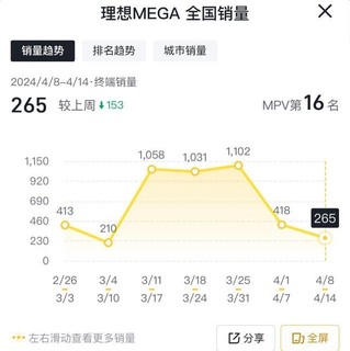 Mega断崖式大跌，舆论果然是把无形的杀人刀