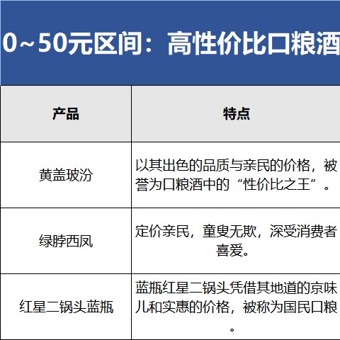 白酒未来预期不确定性增加？会如何影响我们买酒？200以内的白酒哪些值得买？