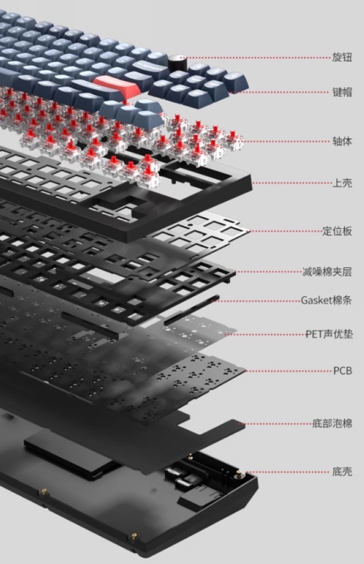 Keychron 推出 V3 Max 键盘，多媒体旋钮、紧凑键位、三模双接收器、佳达隆定制轴