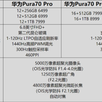 又要加价的节奏？全面对比华为Pura70系列四款新品手机应该怎么买谁更值得买！（付表格）