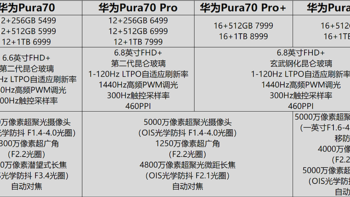 又要加价的节奏？全面对比华为Pura70系列四款新品手机应该怎么买谁更值得买！（付表格） 