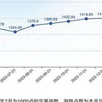 iPayLinks观察：一季度外贸成绩单亮点纷呈：“新高”频现，谁执牛耳？