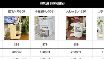 泡奶机如何选购？摩飞/小白熊/bololo/大宇哪个品牌更值得入手？四款热门泡奶机测评对比