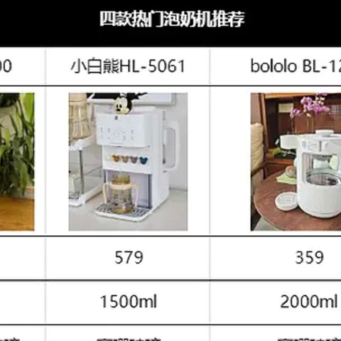 泡奶机如何选购？摩飞/小白熊/bololo/大宇哪个品牌更值得入手？四款热门泡奶机测评对比