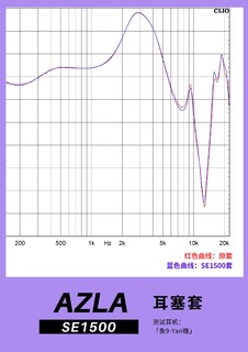 Azla SE1500耳塞套，百搭之选